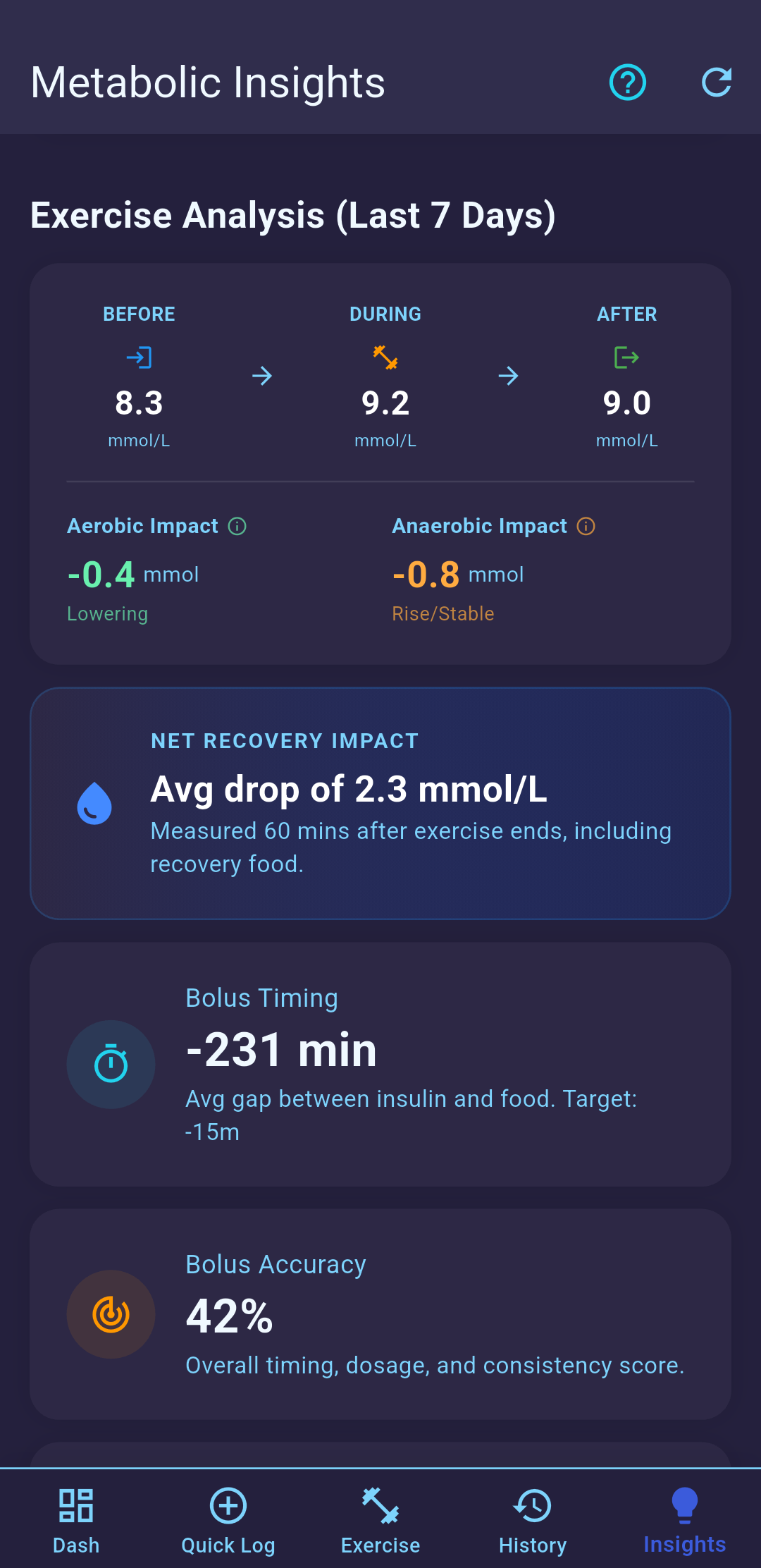 Dark Mode Insights